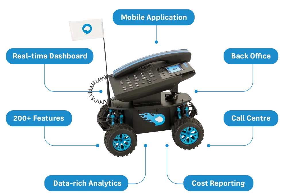 Miles Ahead — Euphoria Telecom multi-device features
