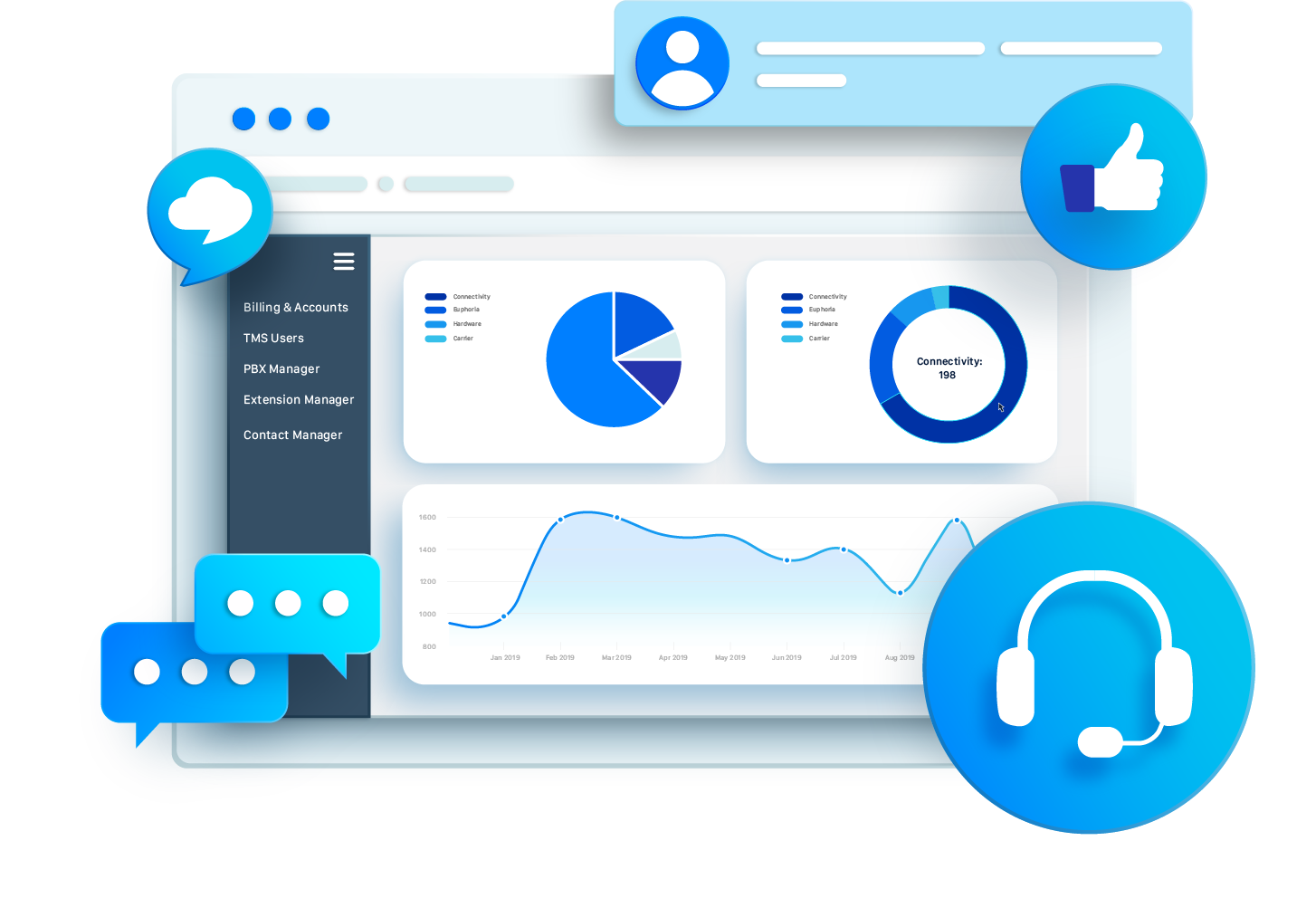 Multi-channel customer engagement — chat, voice and email in one cloud platform