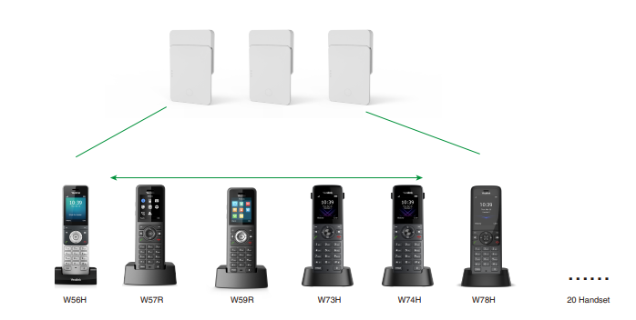 Yealink W75 Mini MC